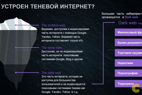 Кракен торговая площадка