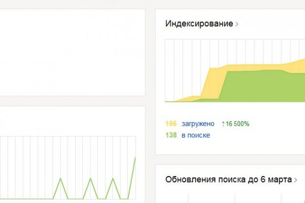 Kraken зеркало даркнет